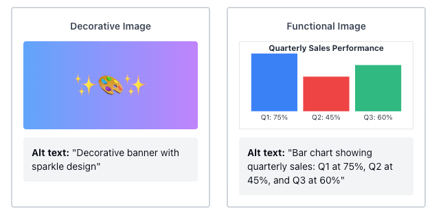 Decorative image with sparkle design compared to a functional image with a bar chart