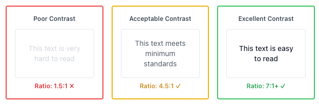 Comparing poor contrast with acceptable contrast and excellent contrast